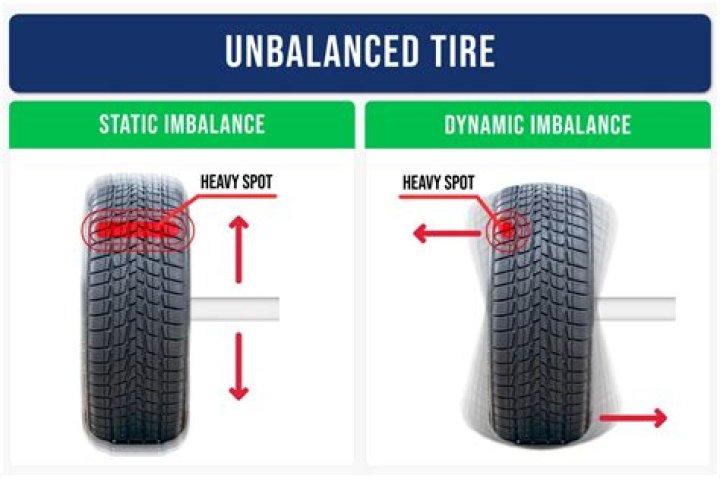 Can you balance a tire without a machine?