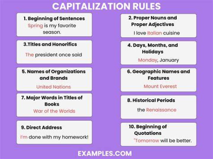 Do you capitalize United States in a sentence?