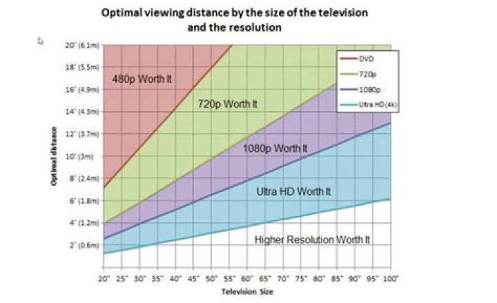 Does 4k upscaling make a difference?