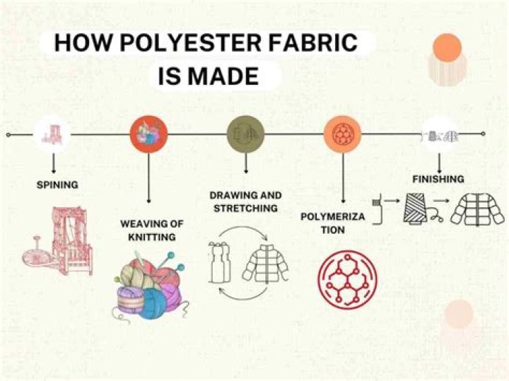How do you get fabric softener out of polyester?