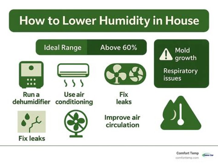 How do you get moisture into dry air?