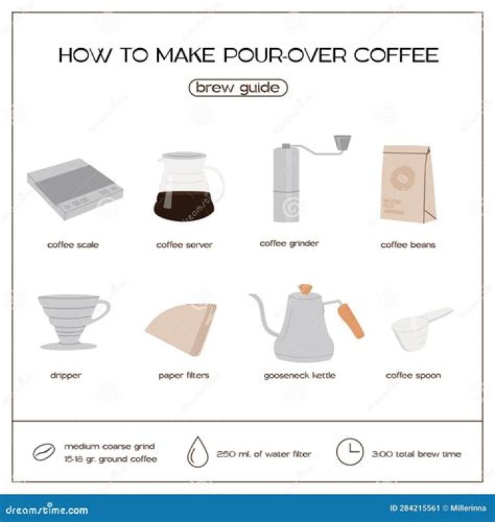 How do you make a pour over coffee maker?
