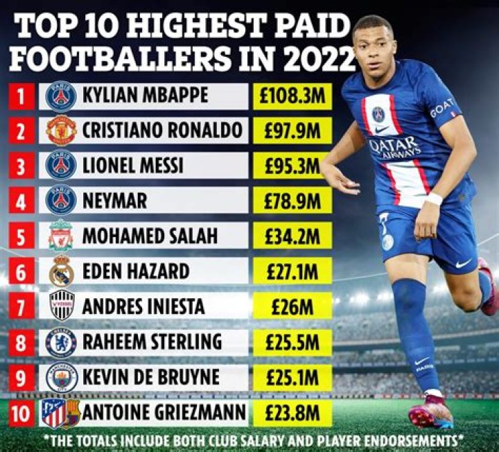 How much do England footballers get paid per match?