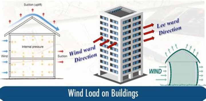 How much do tall buildings sway in the wind?