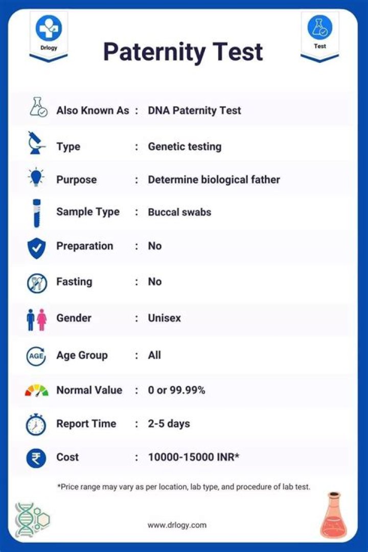 How much does a paternity test cost in Pennsylvania?
