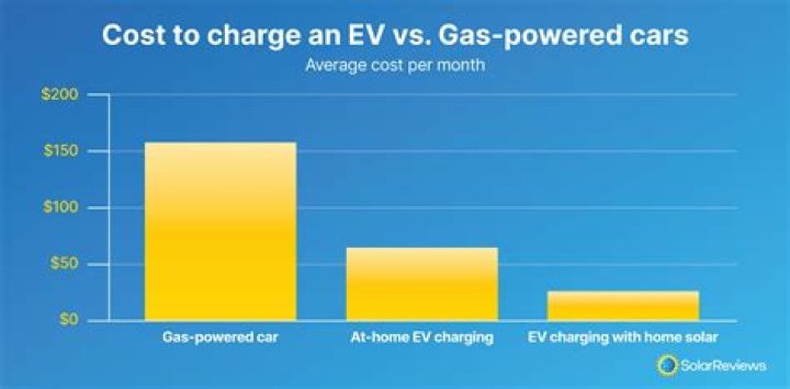 How much does it cost to convert a vehicle to electric?