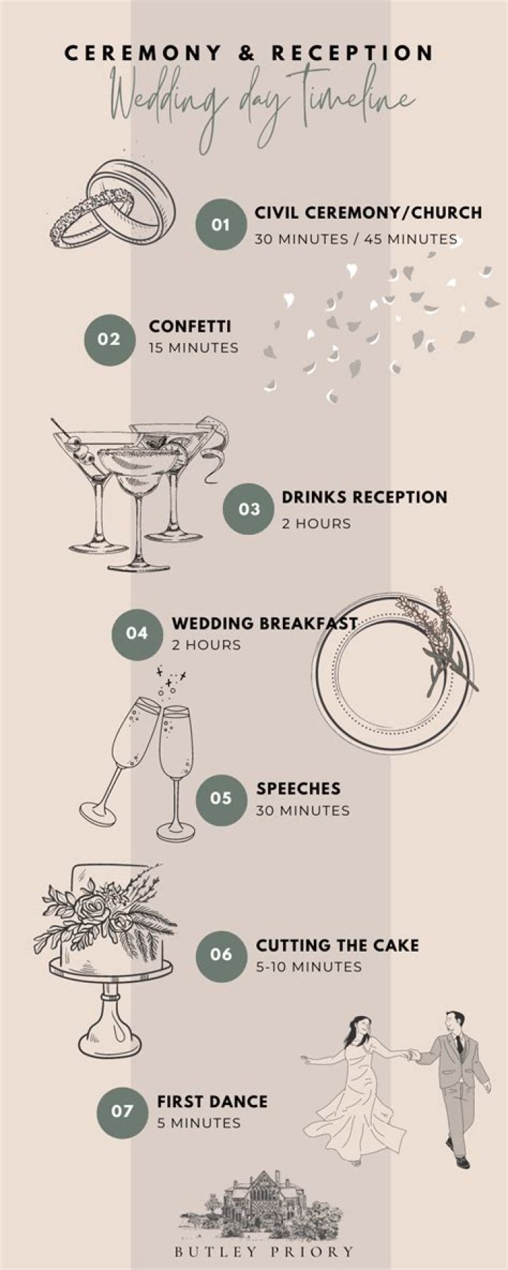 How much time should there be between a wedding ceremony and reception?