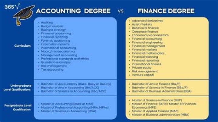 Is accounting the hardest business major?