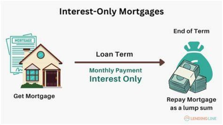 Is an interest only mortgage a good idea?