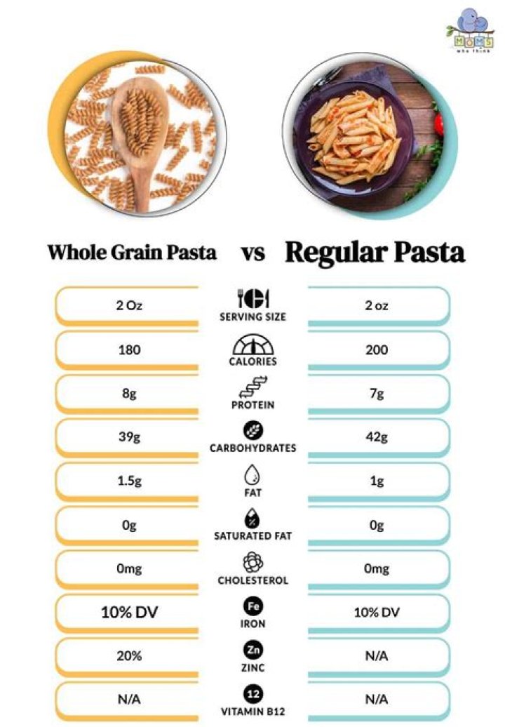 Is whole wheat pasta better for you than regular?