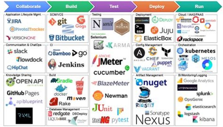 What are Cicd tools?