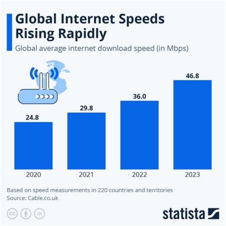 What are Internet peak times?