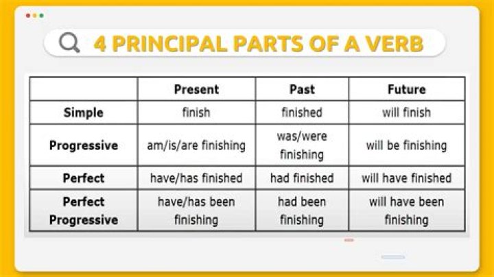 What are the 4 principal parts of a verb?