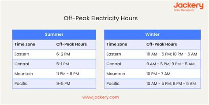 What are the off peak hours?