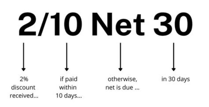 What does 2% 10th prox net 25th mean?