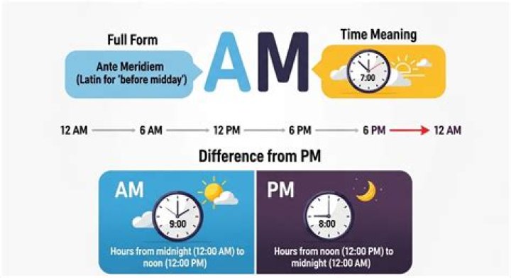What does AM morning mean?