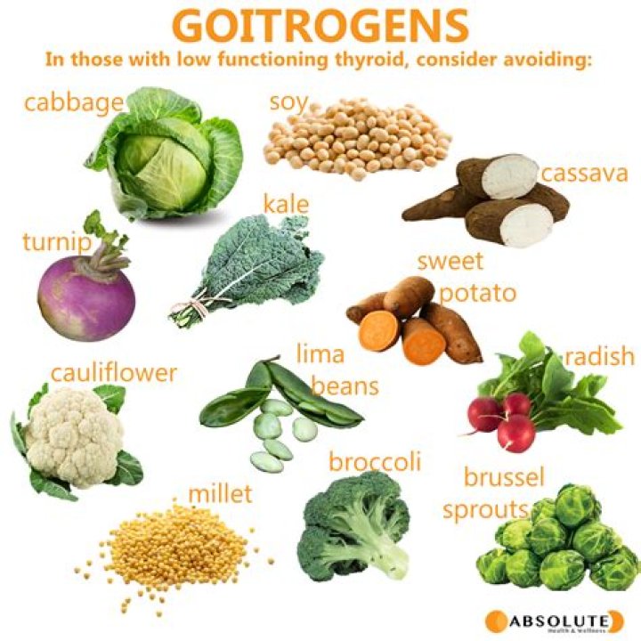 What foods contain Goitrogens? | ContextResponse.com