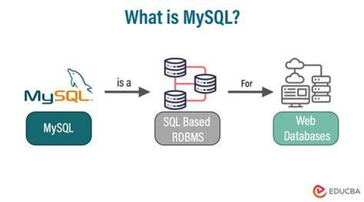 What is enum in MySQL?