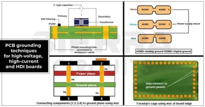 What is ground pin? | ContextResponse.com