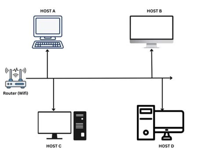 What is SMTP host name?