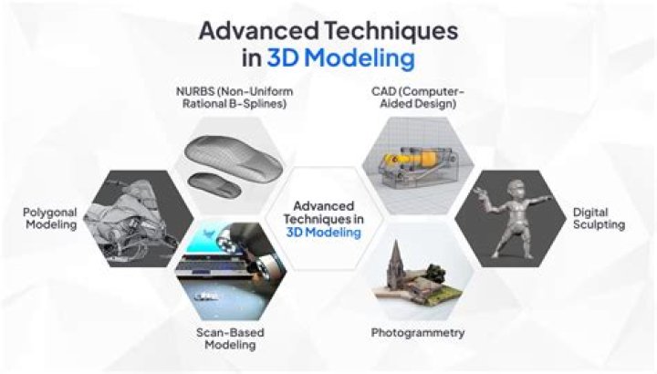 What is solid modeling in 3d design?