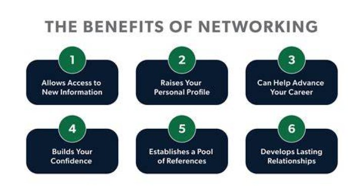 What is the benefit of IATA membership?