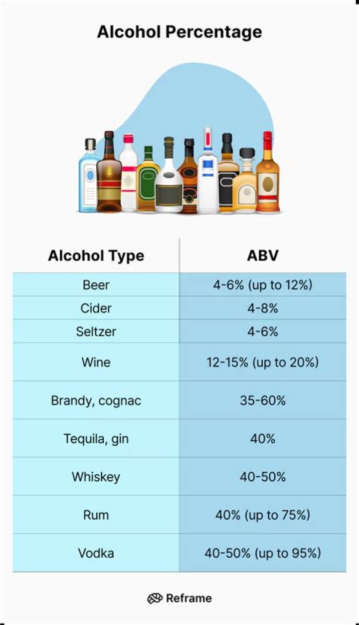 What is the highest legal percentage of alcohol?