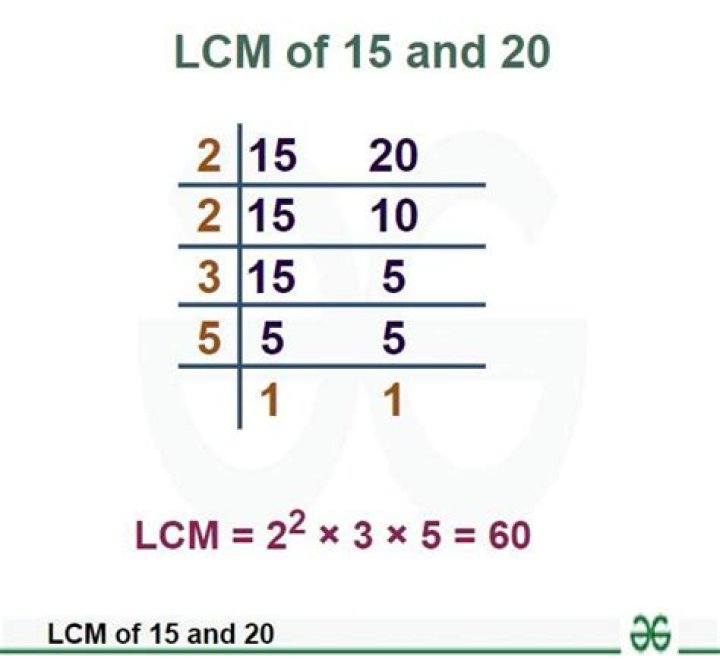 What is the LCM of 15 20?