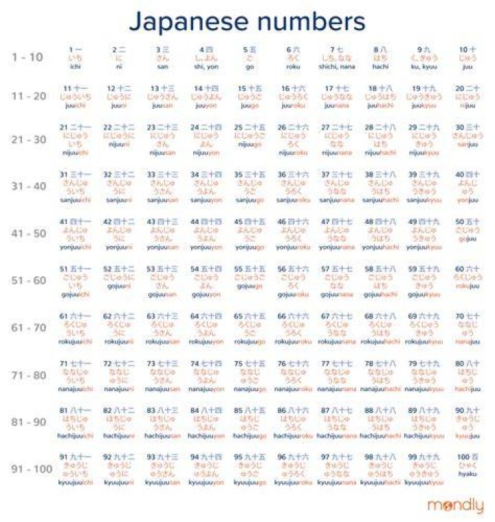 What is your number Japanese?