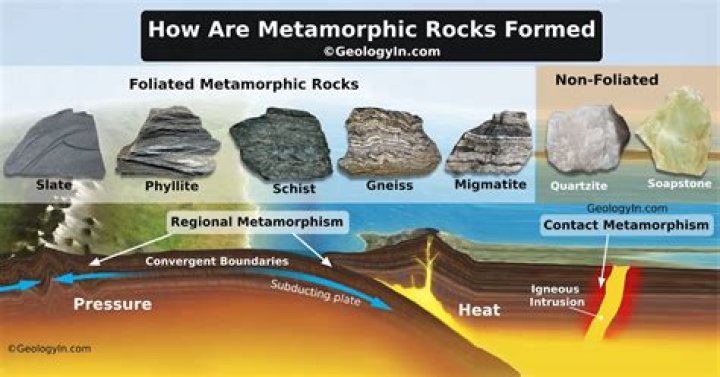 What metamorphic rocks form sandstone?