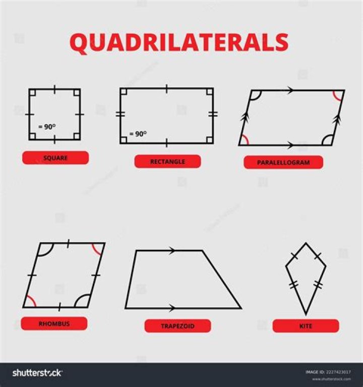 Why are Quadrilaterals used in architecture?