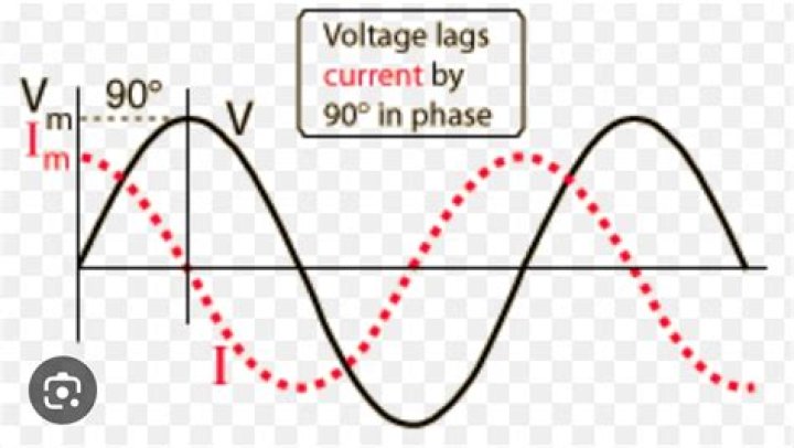 Why does higher voltage decrease current?